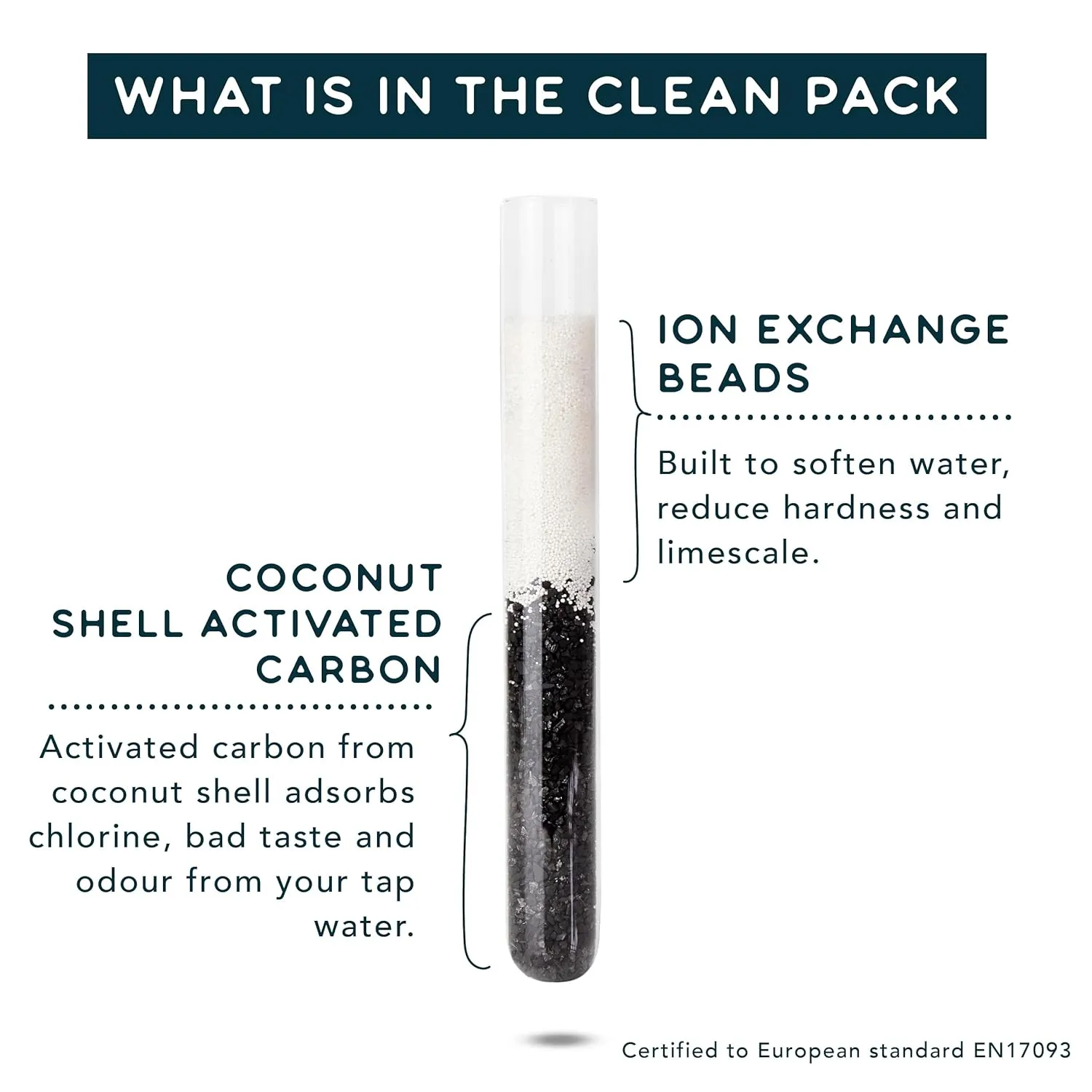 Phox V2 Water Filter | 9-Cup Glass Water Filter Pitcher and Refillable Eco Cartridge Cartridge | 30-Day Supply (Clean Pack)